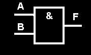 Symbool van de AND poort volgens IEC